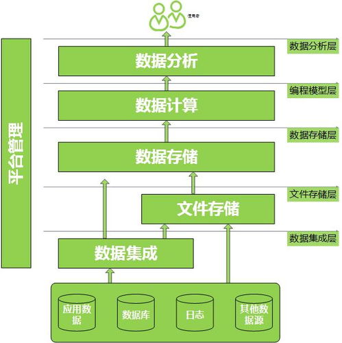數據處理公司 專業、高效的數據處理服務