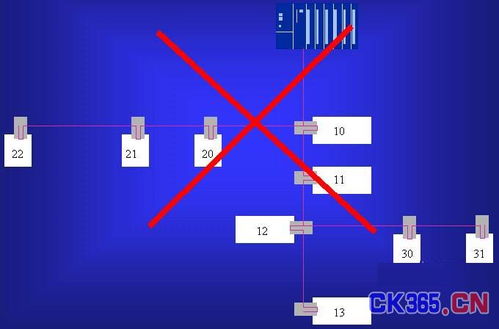 現場總線PROFIBUS系統集成