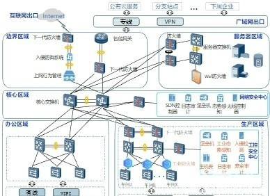 系統集成在柳州的發展與應用