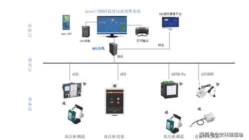 揪心開關柜局放難發現？局放監測裝置實時反饋助力故障早揪早解決