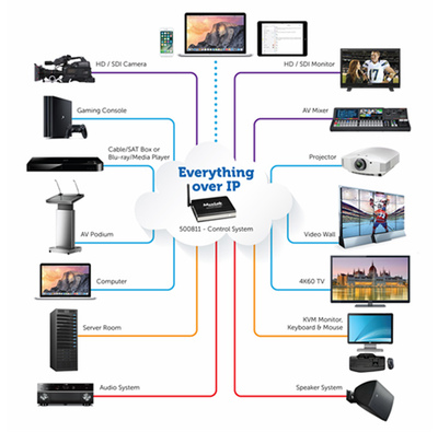 邁詩得與MuxLab深化合作，共拓中國及香港市場軟件開發新藍圖