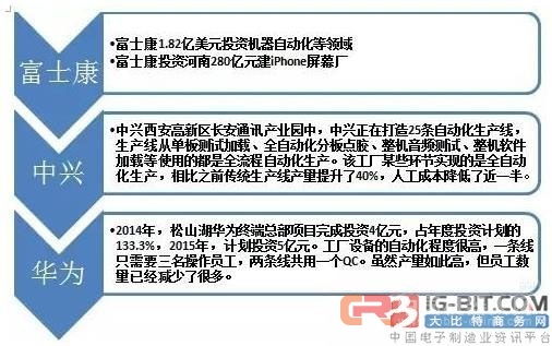 珠三角萬億3C產業與軟件開發 驅動工業機器人發展的雙引擎